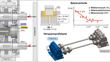 Intermediate wheel torque test rig