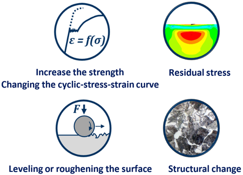 Mechanical surface hardening II