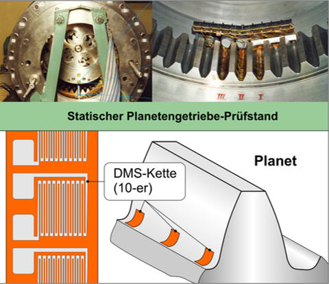 Quasi-static internal gear test rig