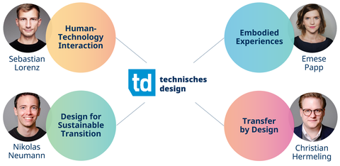 Unsere vier Forschungsfelder