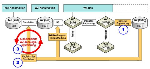 Blechumformung_2