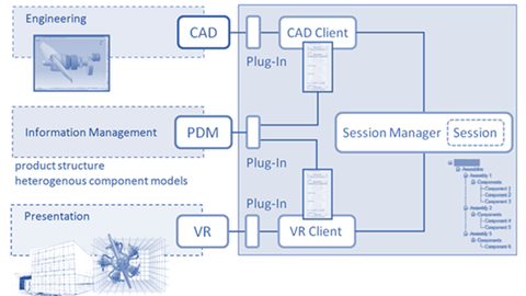 Schema VRplm