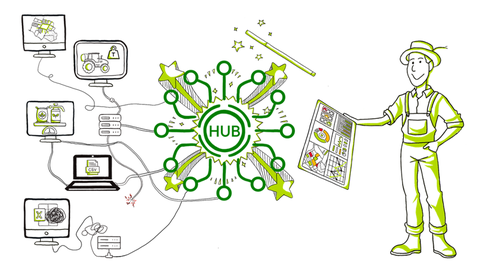 Illustration eines vernetzten Hubs, der verschiedene Geräte und Datenquellen verbindet. Ein Landwirt hält ein Tablet in der Hand auf welchem landwirtschaftliche Daten strukturiert und aufbereitet aus dem Hub heraus dargestellt werden.