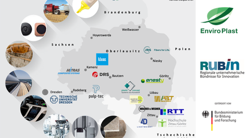 Überblick EnviroPlast