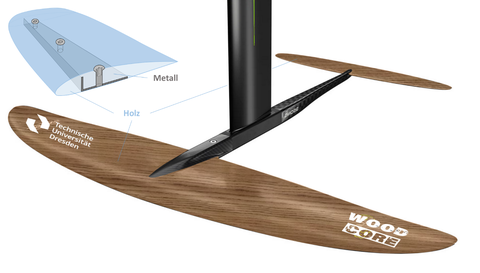 Hydrofoil, bestehend aus einem Mast, einem Rumpf (Fuselage), einer Tragfläche und einem Stabilisator.