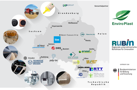 Überblick EnviroPlast
