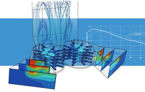 CFD Analyse