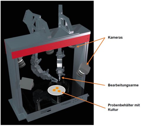 3Dbot design