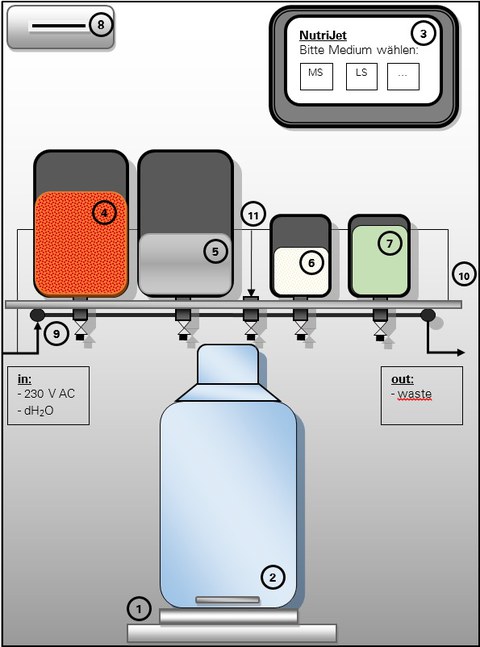 Schema NutriJet