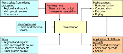 Ferblend overview