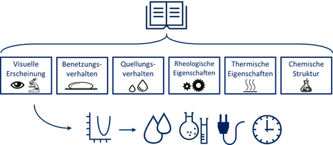 SMESA Grafik