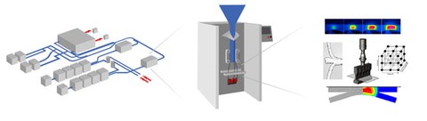 Verarbeitungsanlage, Verarbeitungsmaschine, Wirkpaarung