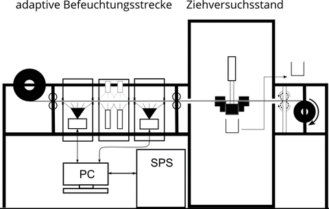 Konzept InfraKart