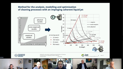 Ausschnitt aus Videokonferenz. Untern Preisträger und Teilnehmer. In der Mitte: Titelfolie zu"Method for the analysis, modelling and optimization of clening processes with an impinging coherent liquid jet".