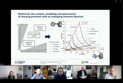 Ausschnitt aus Videokonferenz. Untern Preisträger und Teilnehmer. In der Mitte: Titelfolie zu"Method for the analysis, modelling and optimization of clening processes with an impinging coherent liquid jet".