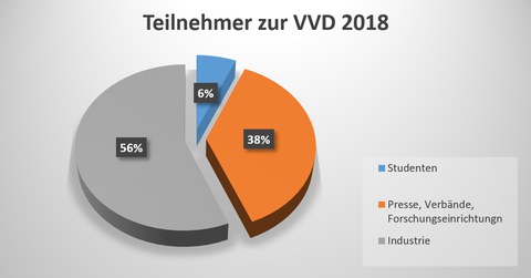 Teilnehmertorte