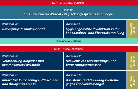 Programmübersicht VVD 2024