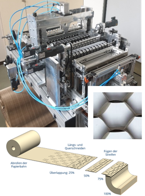 Collage. Bild einer Maschine mit vielen mechanischen Teilen und Bild einer Netzartigen Struktur aus Karton.