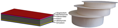 FunctionalMaterialForming