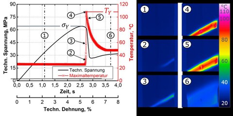 PolyTherm