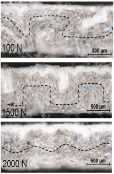 Mikroskopaufnahmen veranschaulichen den Einfluss zunehmender Umformkräfte (100 N, 1500 N, 2000 N) auf die Faltenbildung, wobei Anzahl, Verteilung und Höhe der Falten variieren.