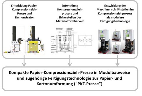 Grafik: schematische Darstellung des beschriebenen Projektvorhabens