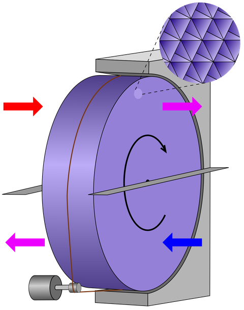 Rotary-heat-exchanger.png