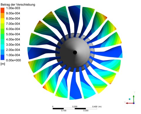 Schaufelschwingungen beim Fan eines Flugtriebwerks (Eigenmode1; IBPA = 36°)
