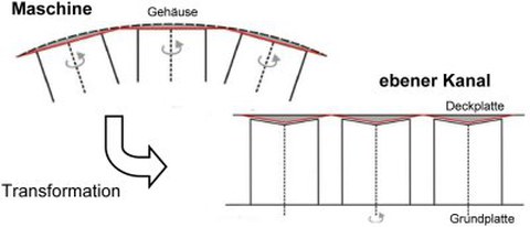 Maschine klein