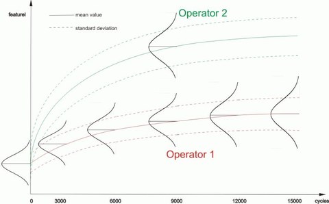 lufo III operator Diagramm