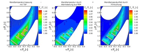 Messergebnis Temperatur