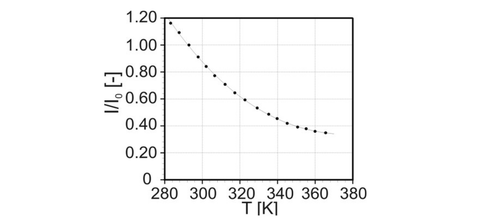 Kalbrierkurve des TSP