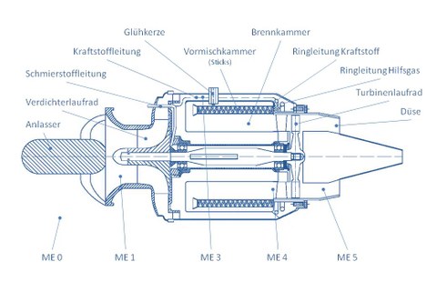 Schnittbild TJ-74 Modelltriebwerk