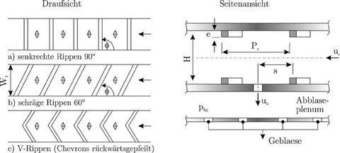 Draufsicht/Seitenansicht