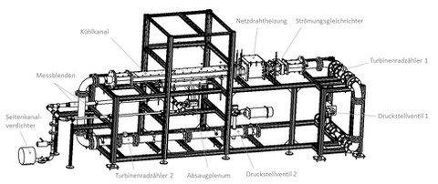 Aufbau PFKK