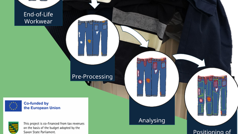 Bild eines Recyclingkonzeptes