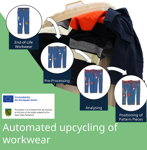 Bild eines Recyclingkonzeptes