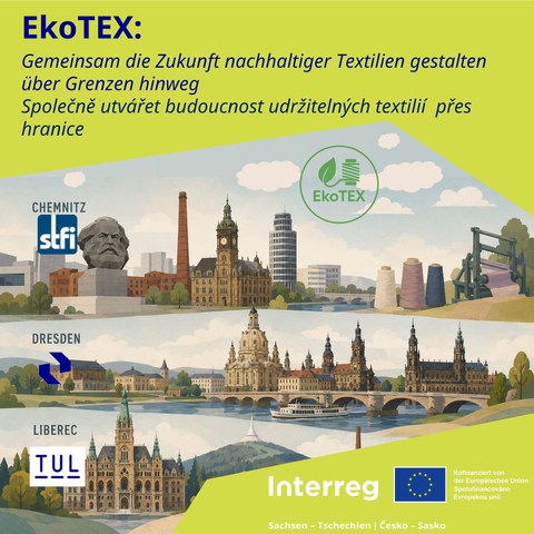 Logos der verschiedenen Projektpartner und des INTERREG Fördermittelgebers