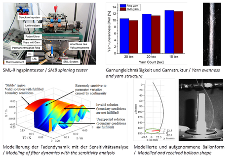 Spinntechnik