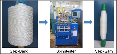 Spinntechnik