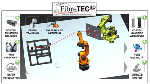 FibreTEC3D