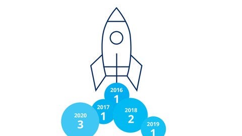 Auf dem Bild ist eine Illustration der Startups zu sehen, die zwischen 2016 und 2020 ausgegründet haben