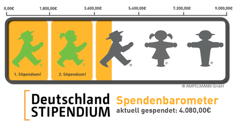 Spendenbarometer Deutschlandstipendium TU Dresden