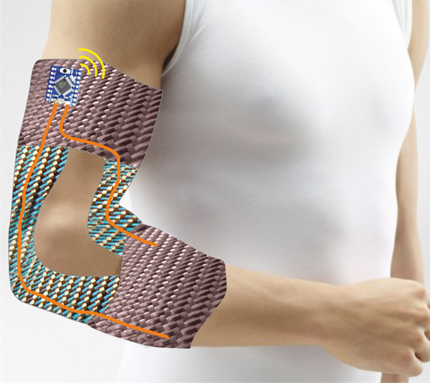 Foto: Ein Mann trägt am Arm eine Orthese zur Unterstützung des Bewegungsapparates. Diese ist schematisch angedeutet aus 2 verschiedenen Geweben, einem Chip in der Orthese am Oberarm und 2 orangefarbenen Linien vom Chip zum Gewebe am Unterarm.