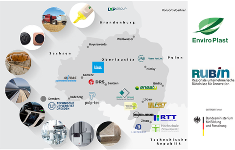 Karte von Sachsen mit Bildern von Anwendungsbeispielen für Enviroplast und Logos der Partnerorganisationen