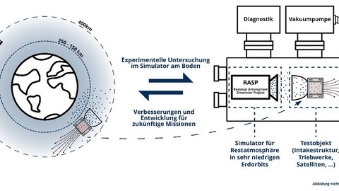 Versuchsaufbauskizze des Simulators