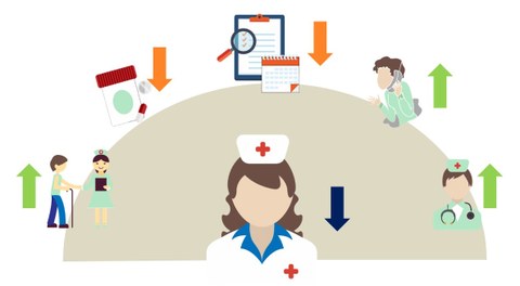 Die bunte Grafik zeigt im Bildvordergrund eine Krankenschwester. Im Hintergrund sind fünf Ikons visualisiert, die mit der Pflege von Bedürftigen zu tun haben: zum Beispiel Arzt, Apotheke und Angehörige. 