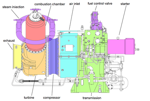 Bauteile Gasturbinenanlage