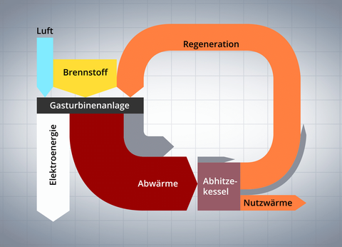 Senkey-Diagramm