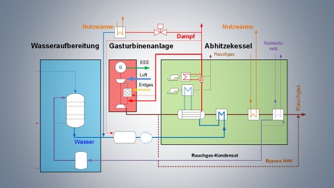 Prozessschema ZET-K